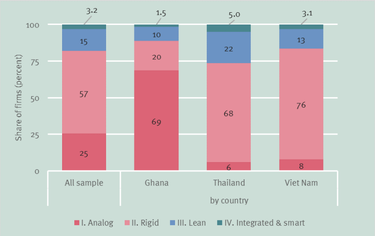 Are emerging economies already engaging with Industry 4.0 technologies1