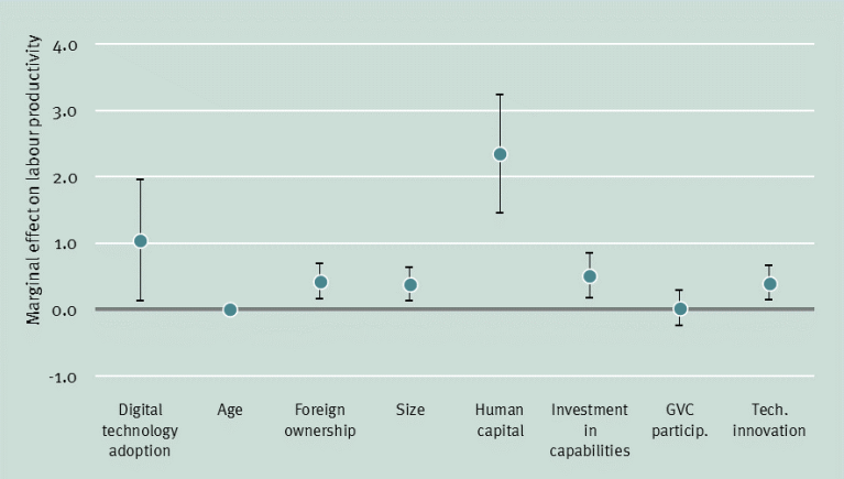 Are emerging economies already engaging with Industry 4.0 technologies3