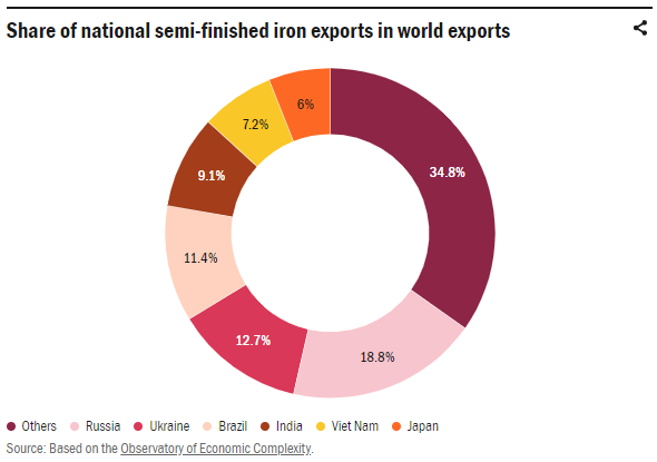  Global value chains in times of multiple crises 3