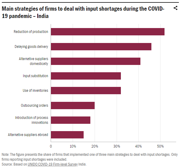  Global value chains in times of multiple crises 5