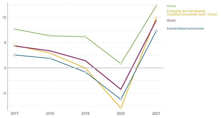 Manufacturing sector recovery continues but future is unpredictable-3