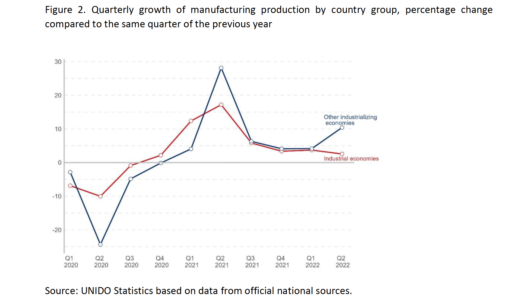 Positive trend in manufacturing continues, although at a moderating pace-2