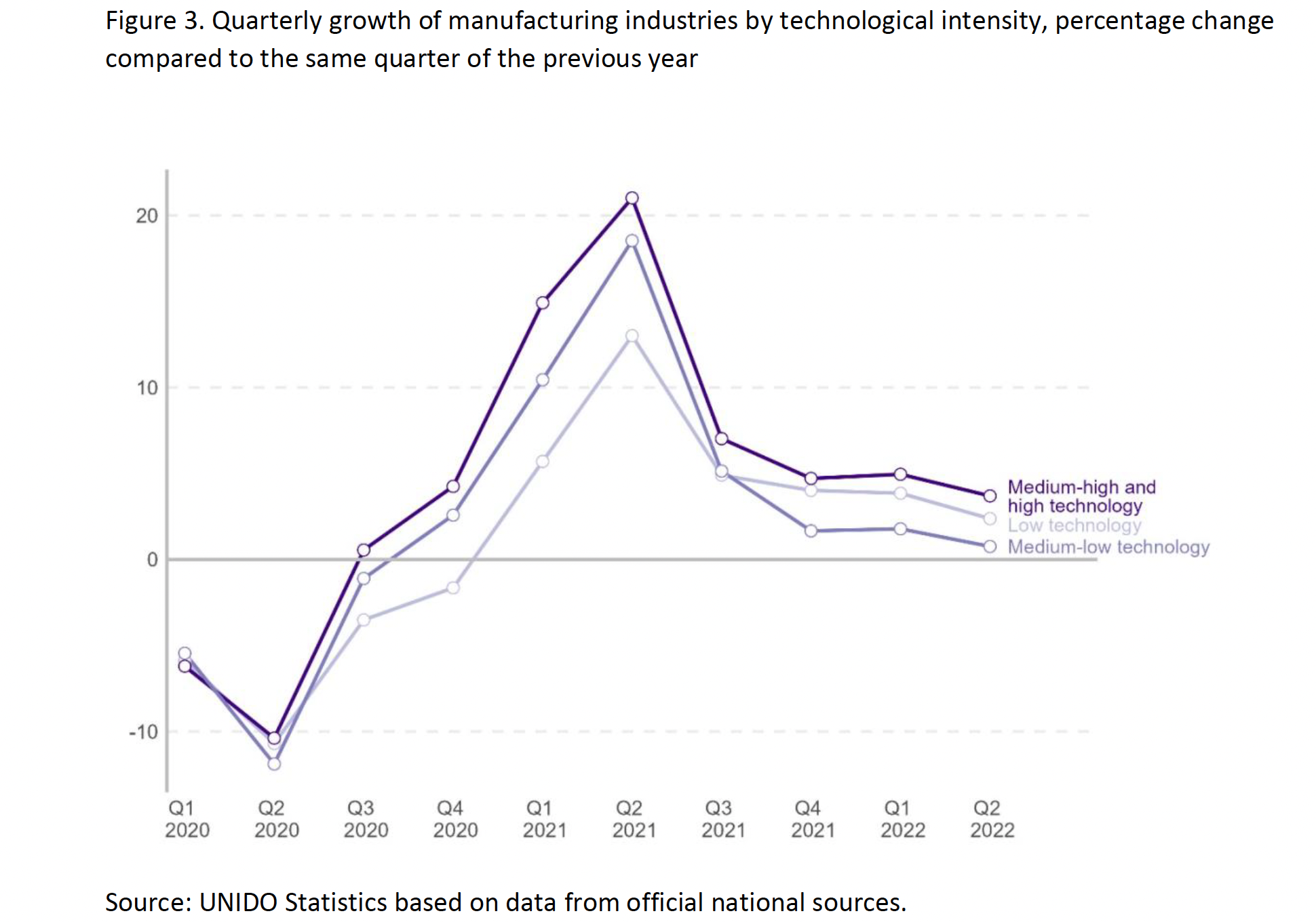 Positive trend in manufacturing continues, although at a moderating pace-3