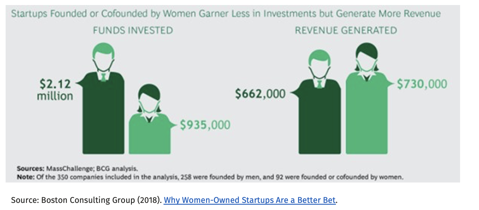 Women, SMEs and sustainable development – lessons learnt for the road ahead1