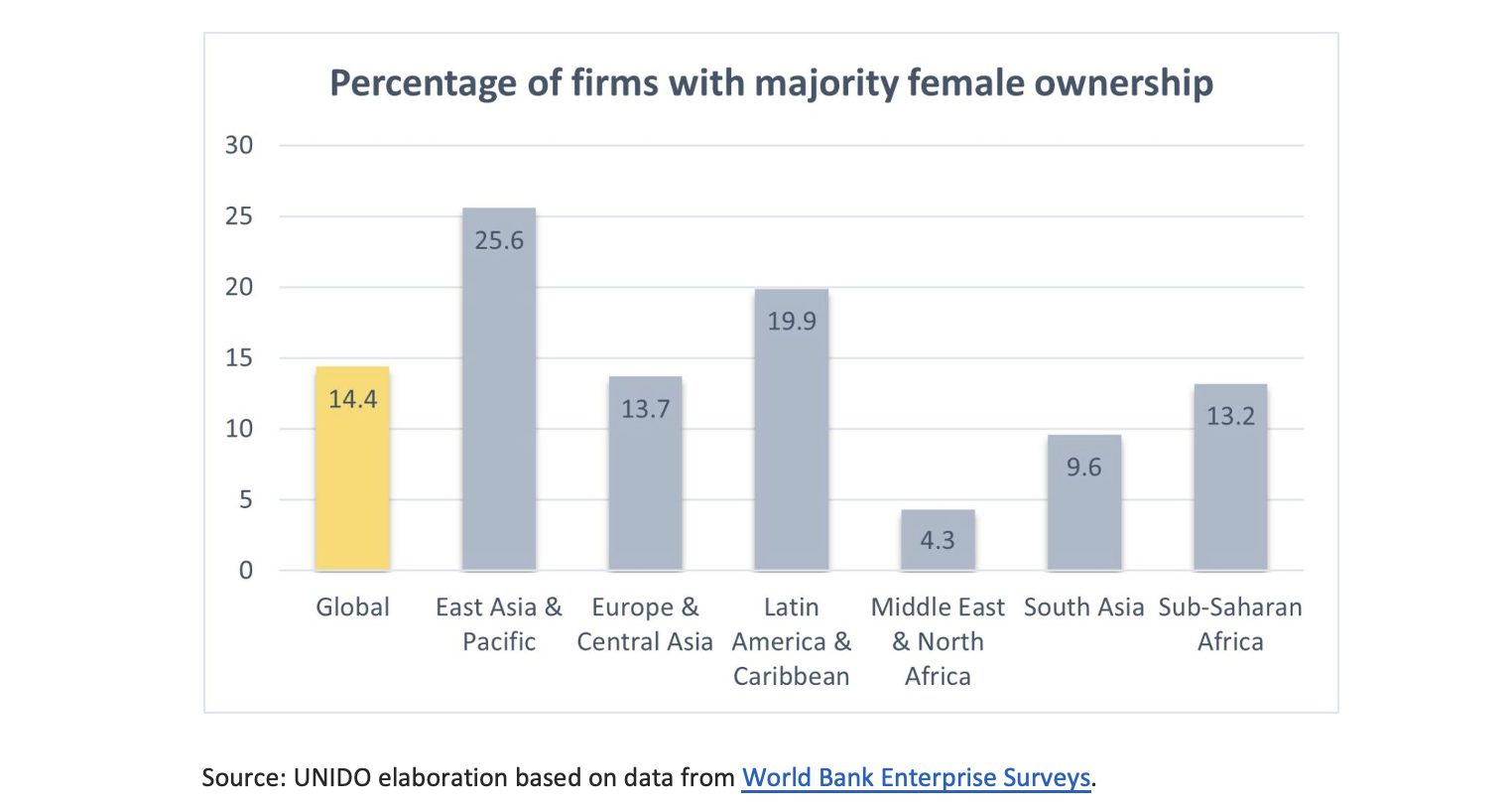 Women, SMEs and sustainable development – lessons learnt for the road ahead2