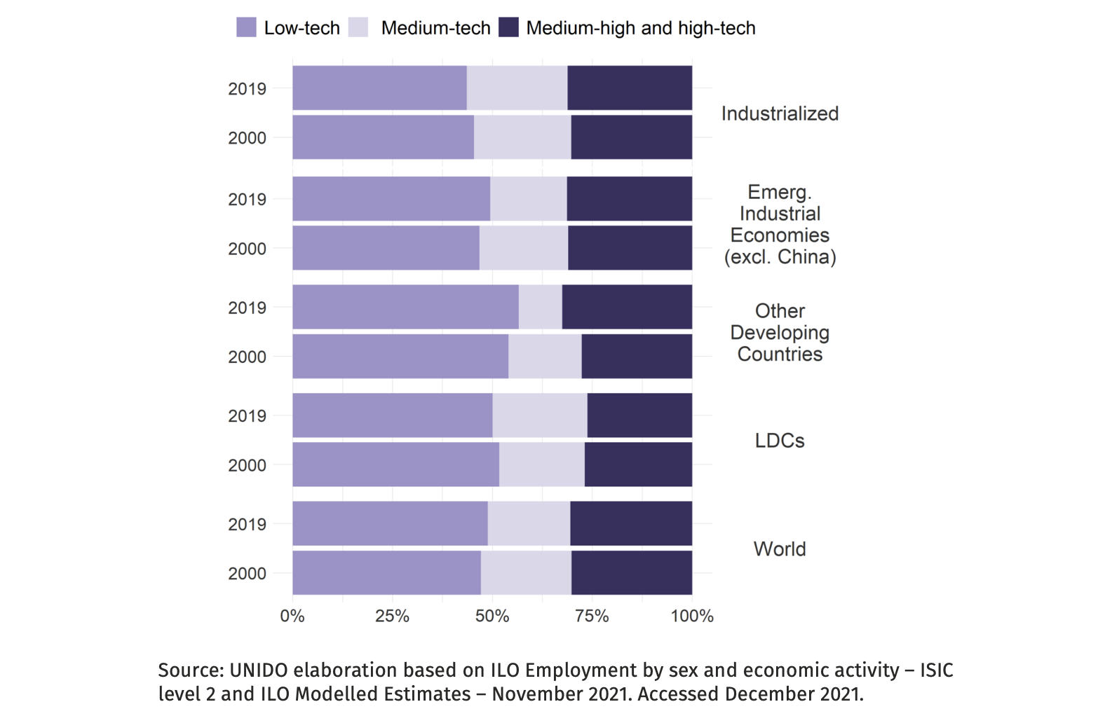 Women, SMEs and sustainable development – lessons learnt for the road ahead3