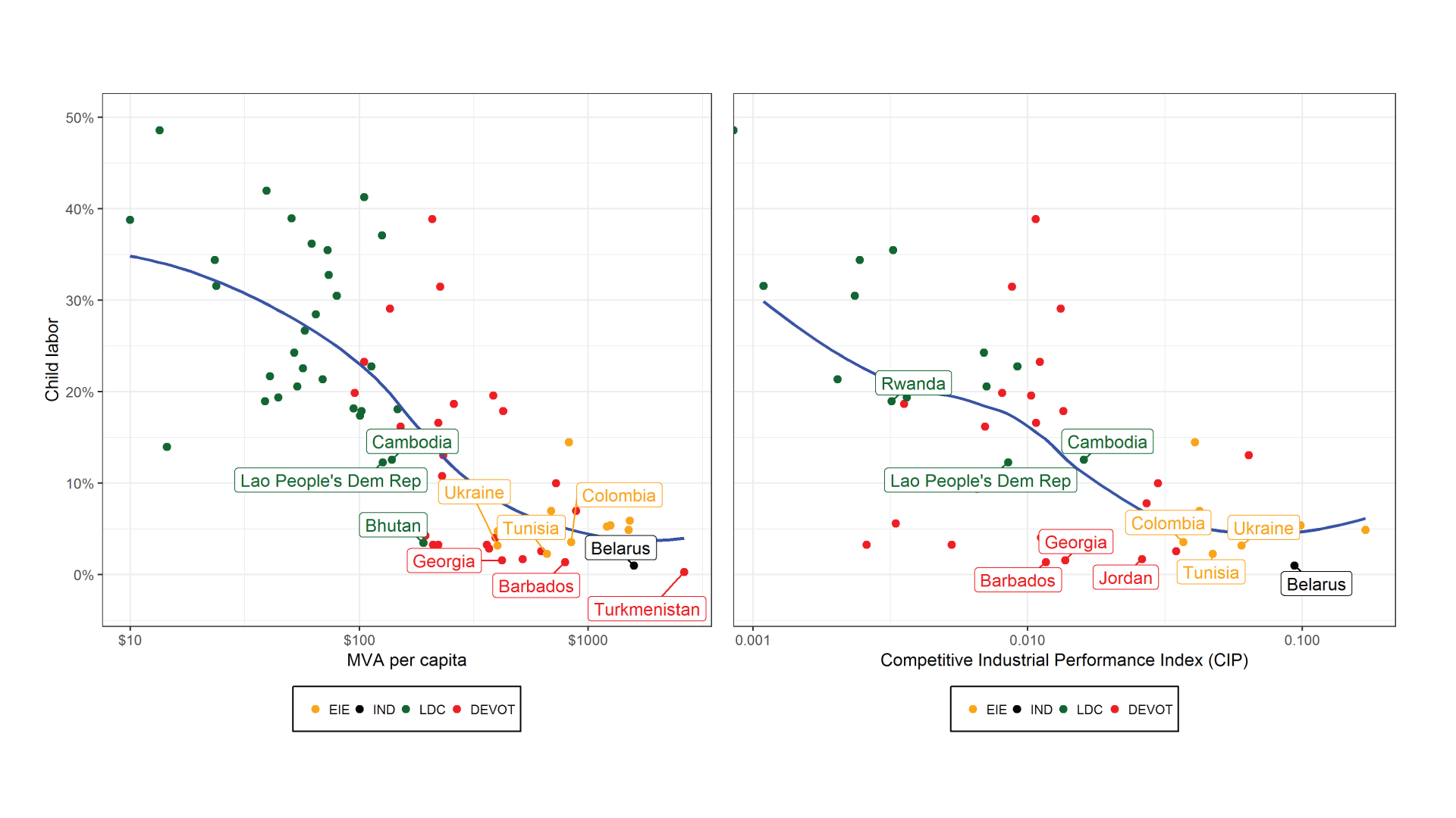 Industry and wellbeing graph 2