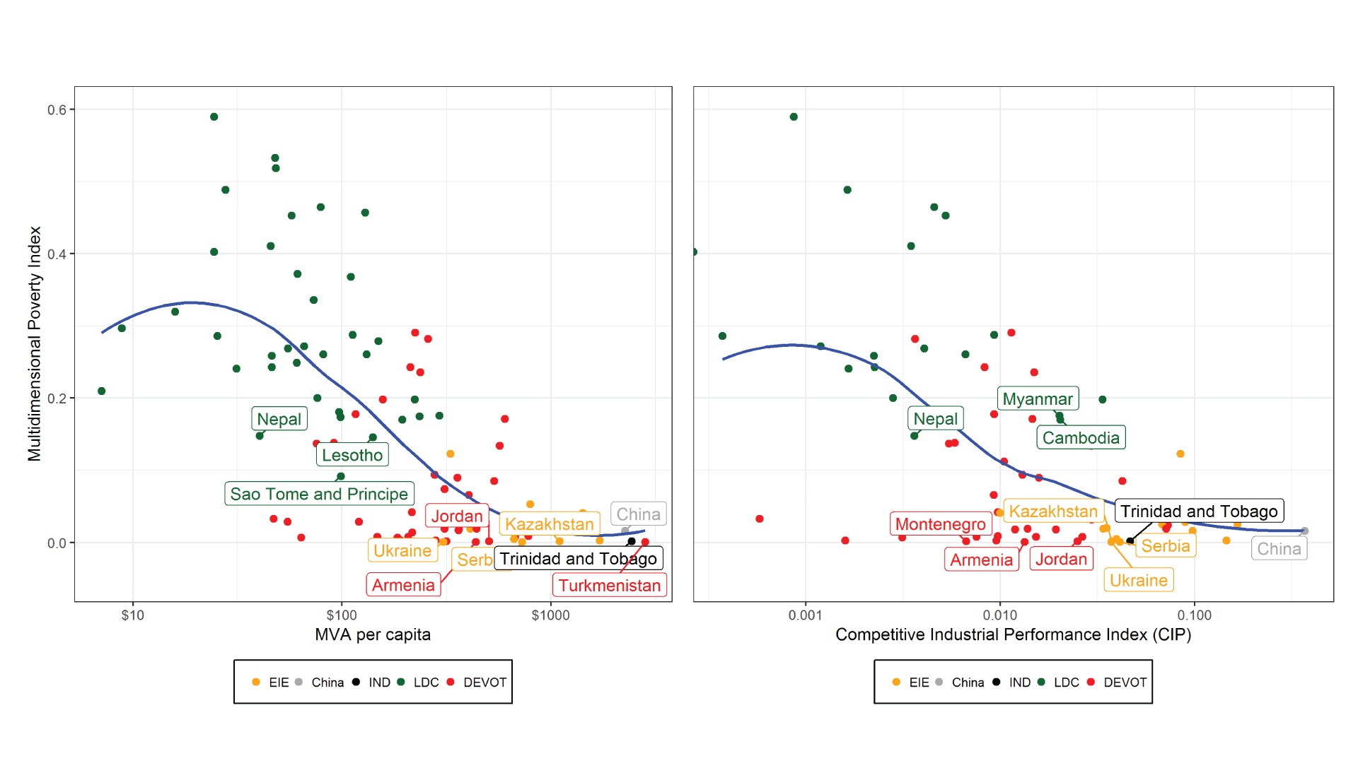 industry and wellbeing graph 3