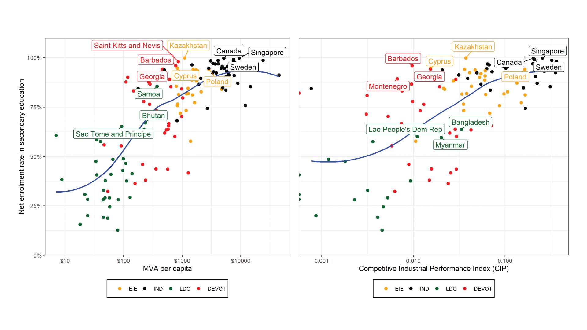 industry and wellbeing graph 4