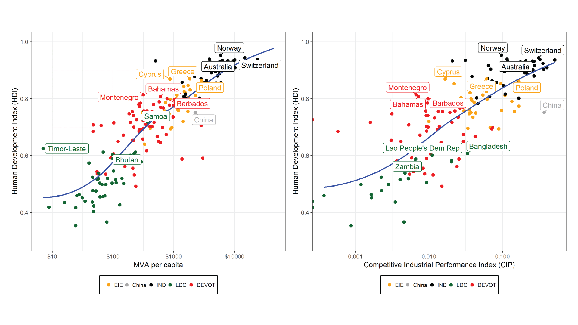 industry and wellbeing graph 1