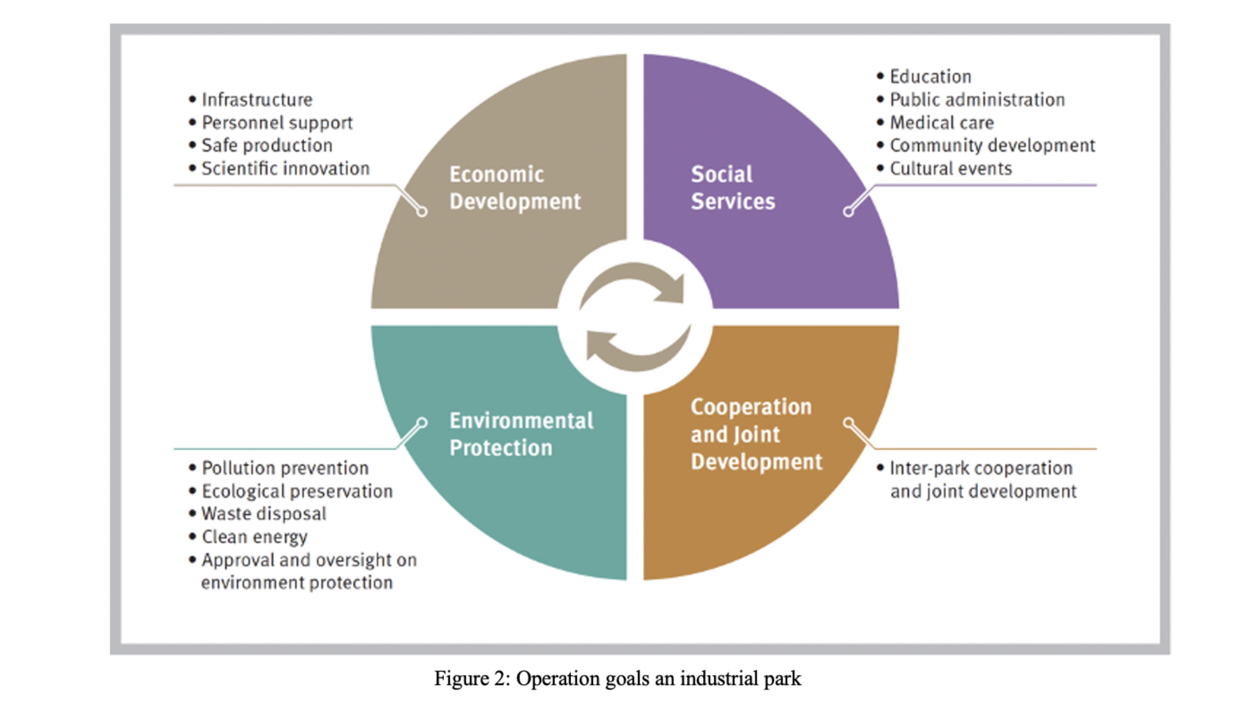 What can be learnt from China's forty-year journey of industrial park development