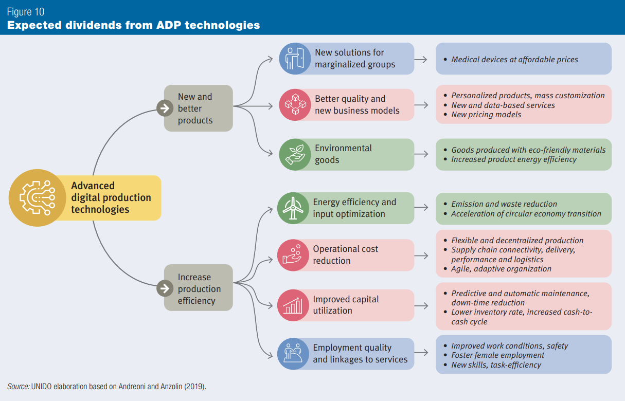 Fourth Industrial Revolution: how latecomers and laggards can catch up