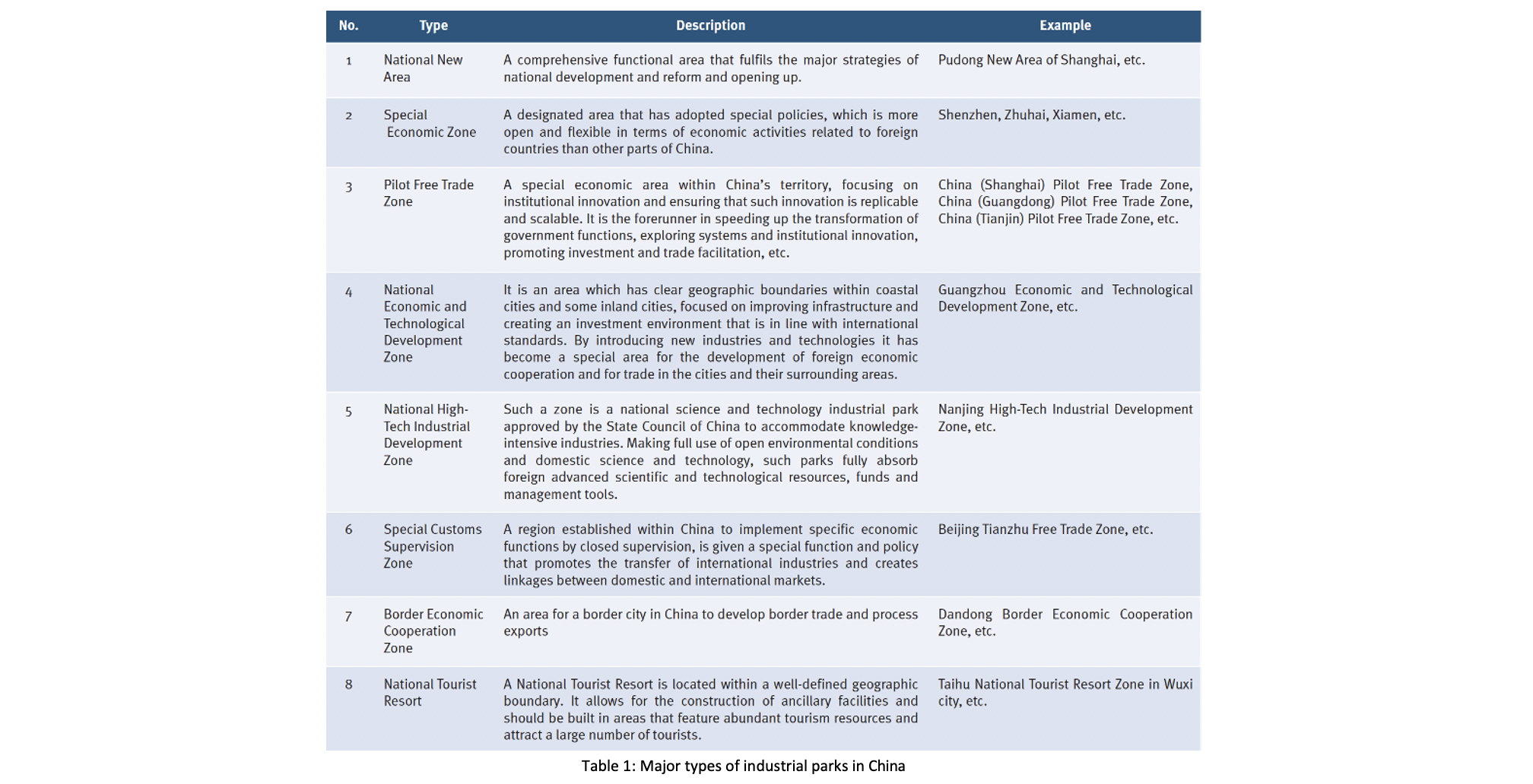 What can be learnt from China's forty-year journey of industrial park development