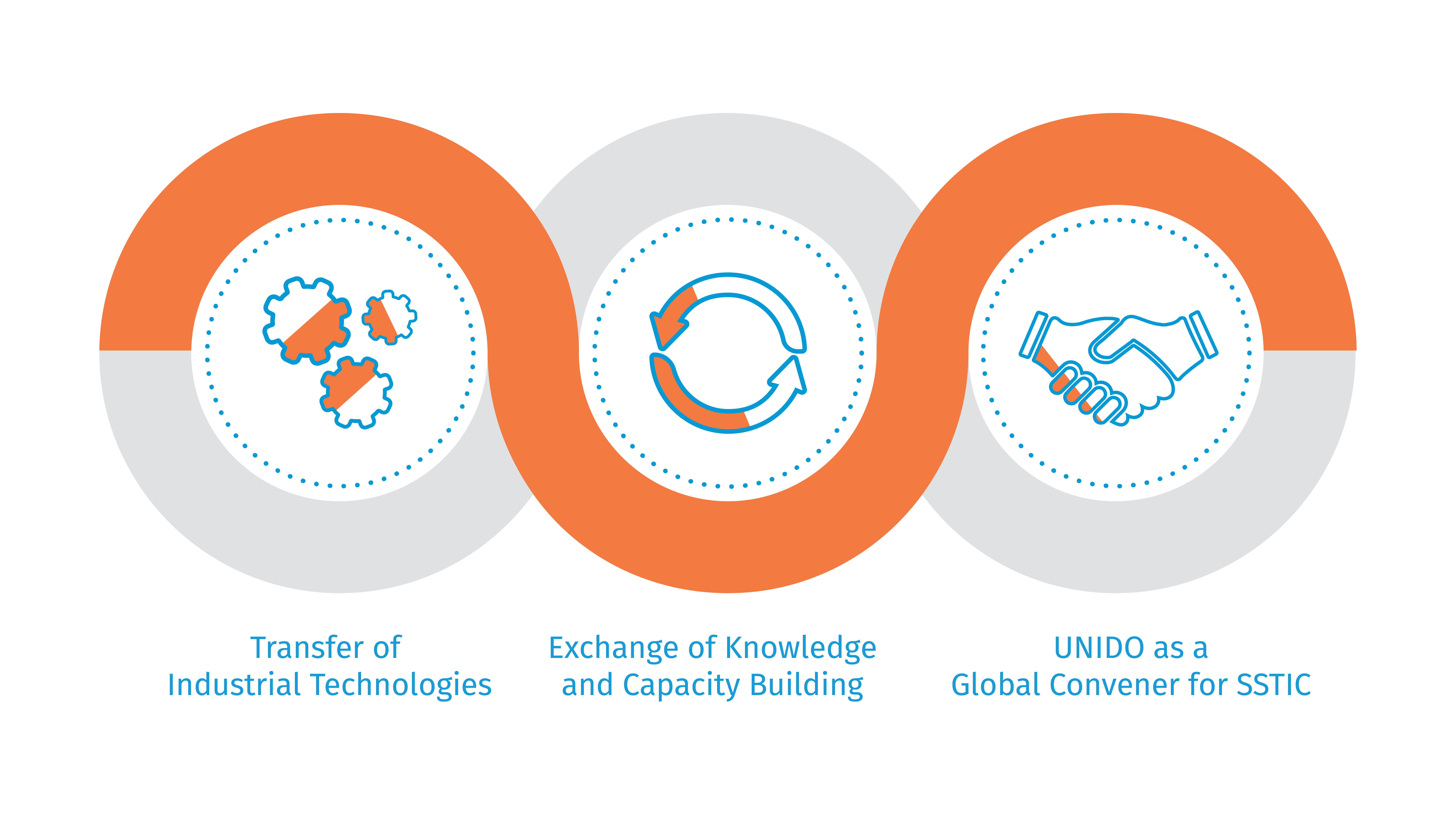 SSTIC Our Services Infographic