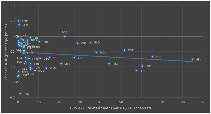 A health pandemic or a pandemic for the economy? April 2020 and some early evidence of firms’ perceptions