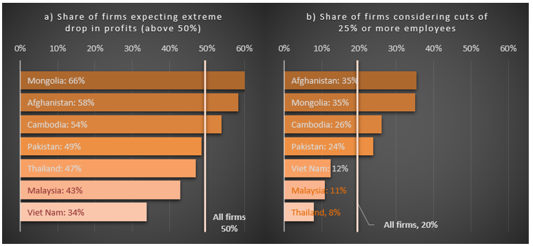 A health pandemic or a pandemic for the economy? April 2020 and some early evidence of firms’ perceptions