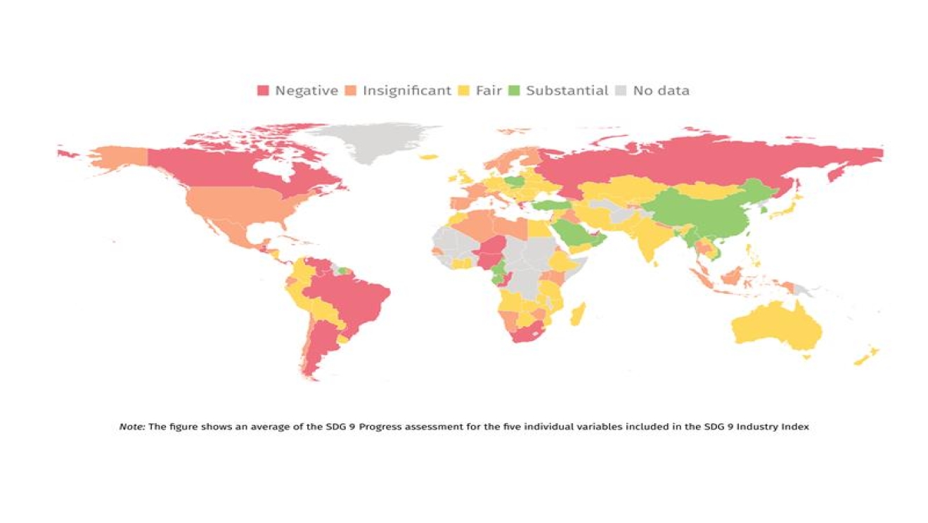 SDG9 progress